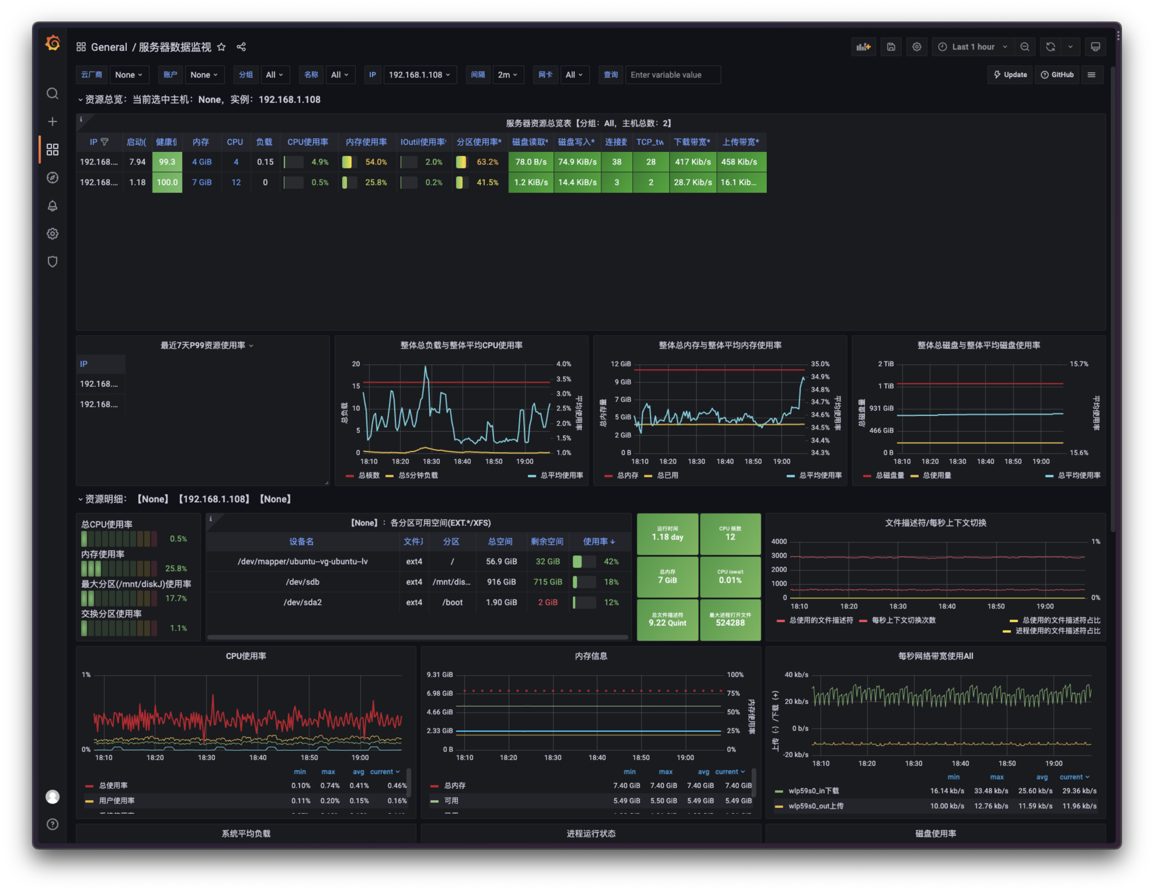 Grafana